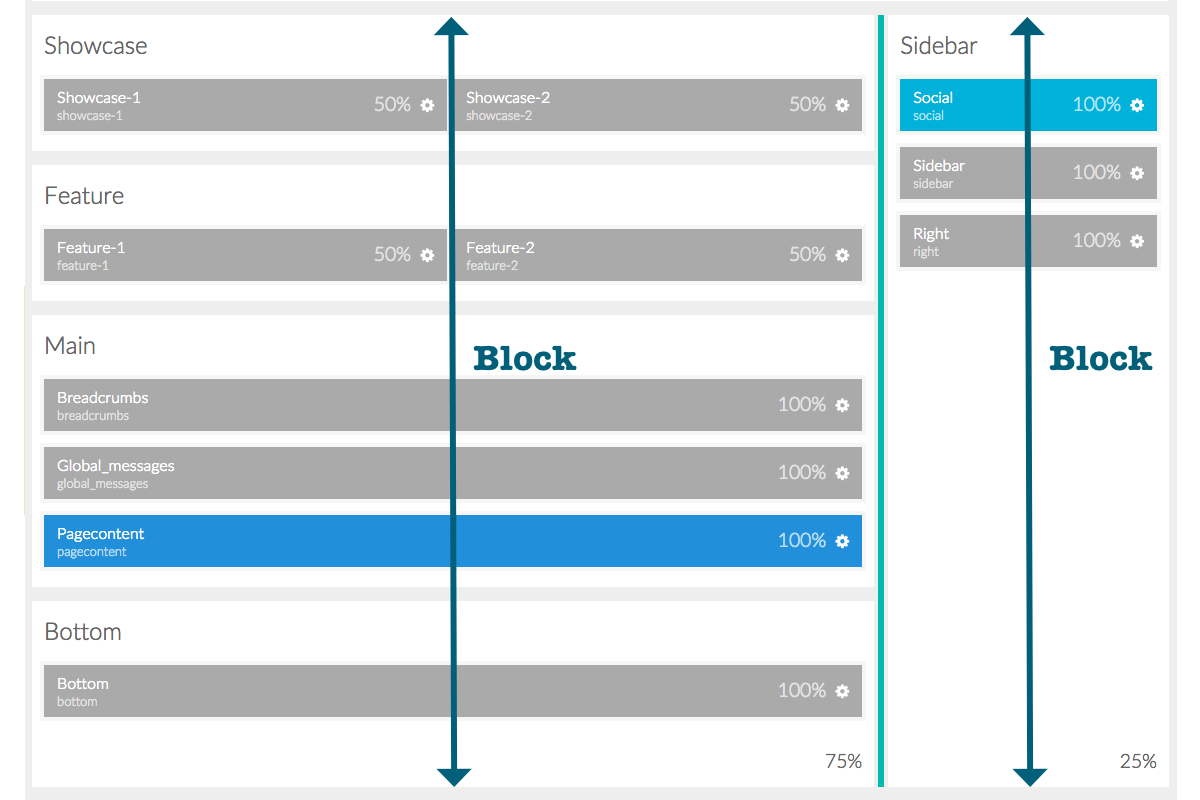 Sidebar Blocks