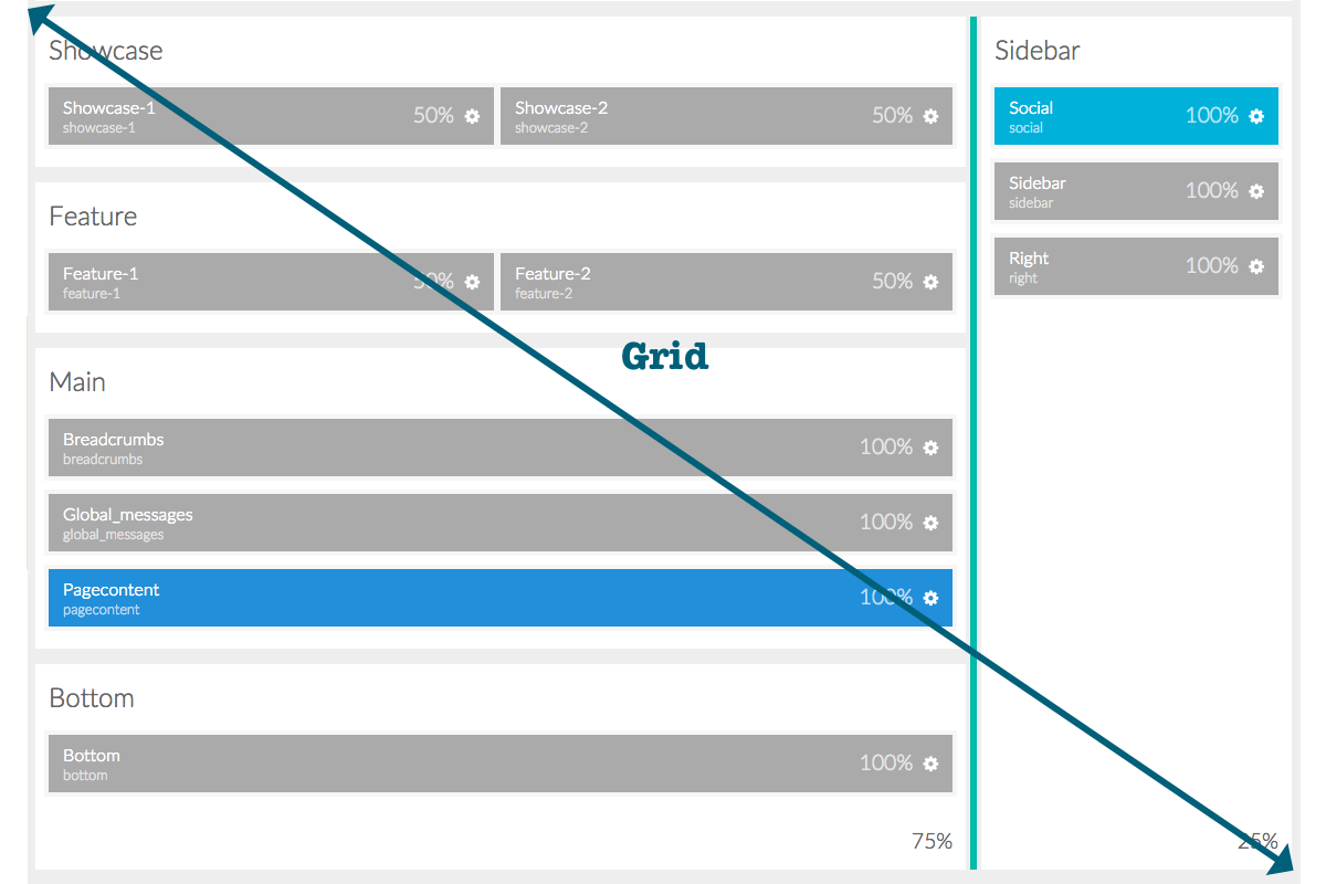Sidebar Grid