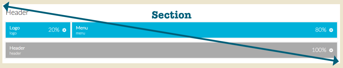 Sections